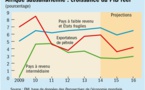 Perspectives: La croissance en Aferique subsaharienne est en train de rebondir, selon la Banque mondiale