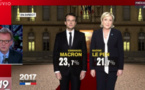 Résultat présidentielle française # Macron (23,7%) et Marie Le Pen (21,7%) au second tour